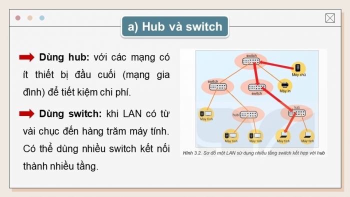 Giáo án điện tử Tin học ứng dụng 12 kết nối Bài 3: Một số thiết bị mạng thông dụng