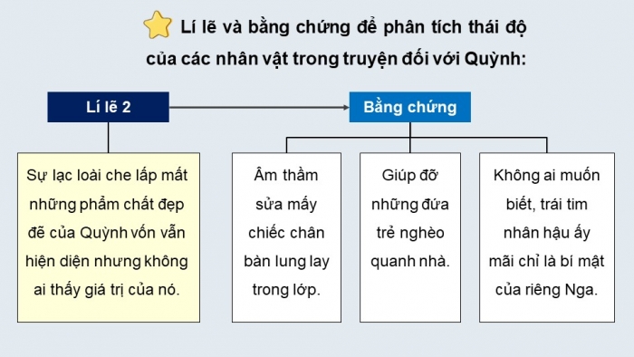 Giáo án PPT dạy thêm Ngữ văn 9 Kết nối bài 4: Từ 