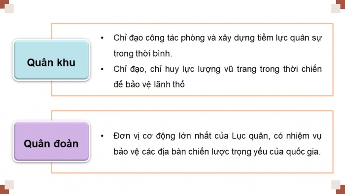 Giáo án điện tử Quốc phòng an ninh 12 kết nối Bài 2: Tổ chức Quân đội nhân dân Việt Nam và Công an nhân dân Việt Nam