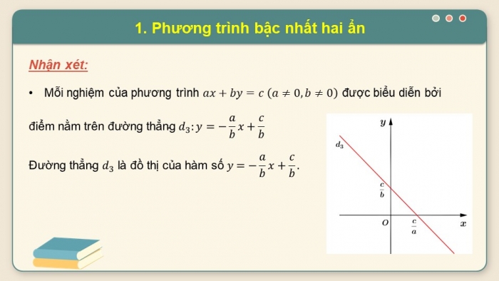 Giáo án PPT dạy thêm Toán 9 Cánh diều Bài 2: Phương trình bậc nhất hai ẩn. Hệ hai phương trình bậc nhất hai ẩn