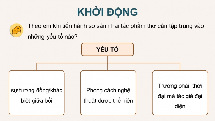 Giáo án PPT dạy thêm Ngữ văn 12 chân trời Bài 1: Viết bài văn nghị luận so sánh, đánh giá hai tác phẩm thơ