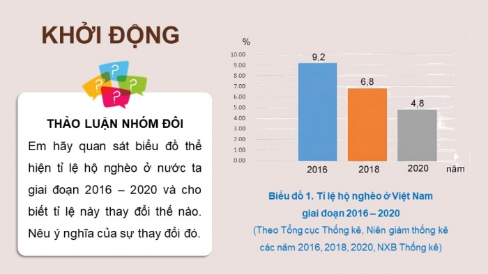 Giáo án điện tử Kinh tế pháp luật 12 kết nối Bài 1: Tăng trưởng và phát triển kinh tế