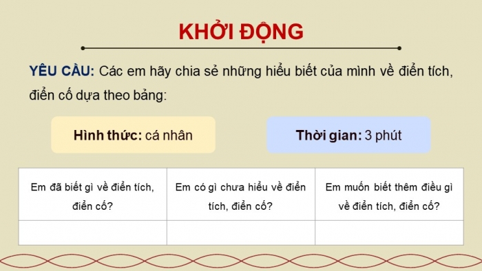 Giáo án PPT dạy thêm Ngữ văn 9 Kết nối bài 1: Ôn tập thực hành tiếng Việt (1)