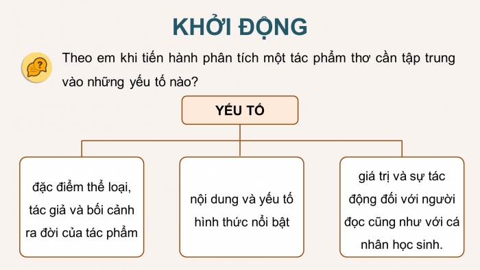 Giáo án PPT dạy thêm Ngữ văn 9 Cánh diều bài 1: Phân tích một tác phẩm thơ