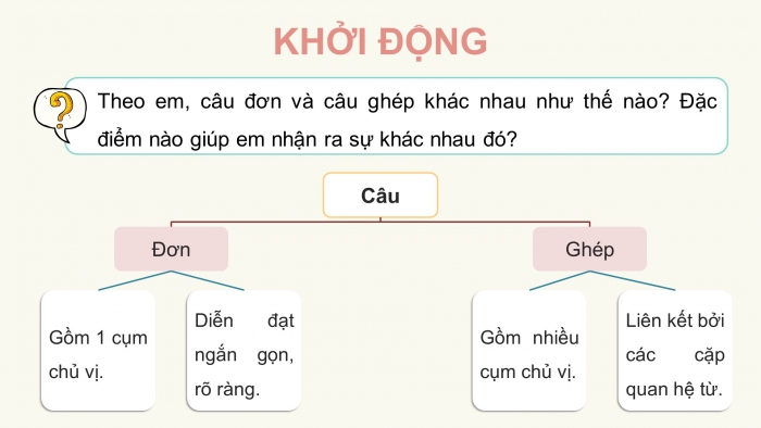 Giáo án PPT dạy thêm Ngữ văn 9 Cánh diều bài 5: Ôn tập thực hành tiếng Việt