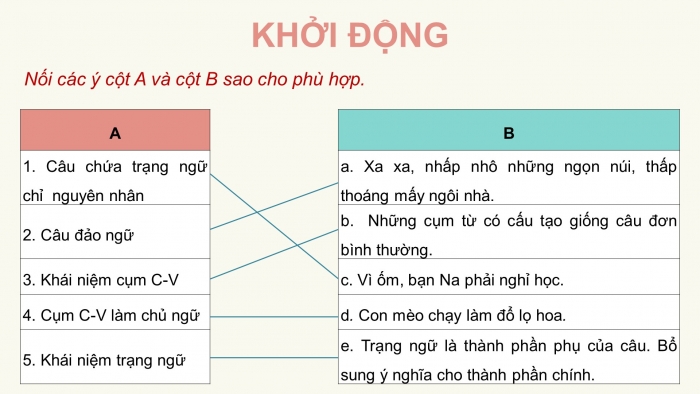 Giáo án PPT dạy thêm Ngữ văn 9 Cánh diều bài 6: Ôn tập thực hành tiếng Việt