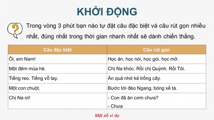 Giáo án PPT dạy thêm Ngữ văn 9 Cánh diều bài 8: Ôn tập thực hành tiếng Việt