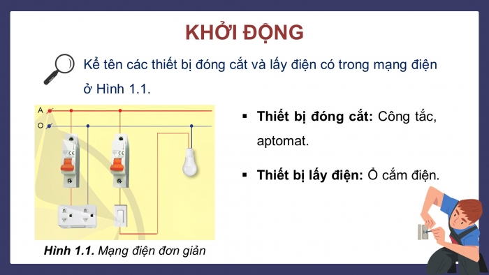 Giáo án điện tử Công nghệ 9 Lắp đặt mạng điện trong nhà Cánh diều Bài 1: Thiết bị đóng cắt và lấy điện trong gia đình