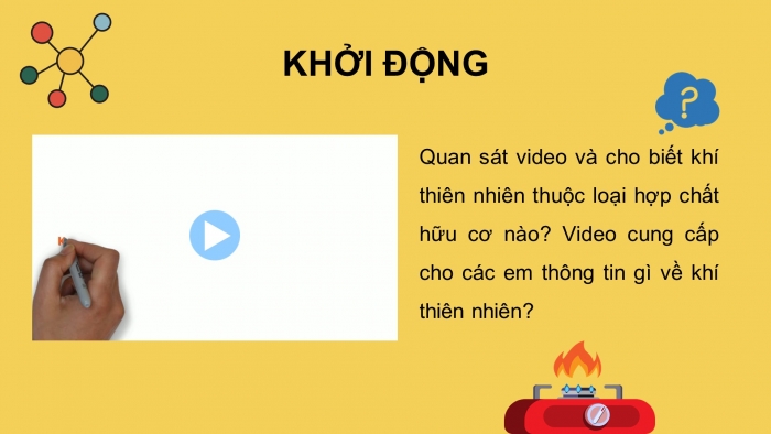 Giáo án điện tử KHTN 9 kết nối - Phân môn Hoá học Bài 23: Alkane