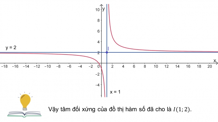 Giáo án PPT dạy thêm Toán 12 chân trời Bài 3: Đường tiệm cận của đồ thị hàm số