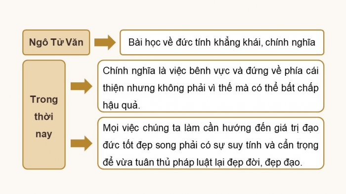 Giáo án PPT dạy thêm Ngữ văn 12 chân trời Bài 3: Chuyện chức phán sự đền Tản Viên (Nguyễn Dữ)