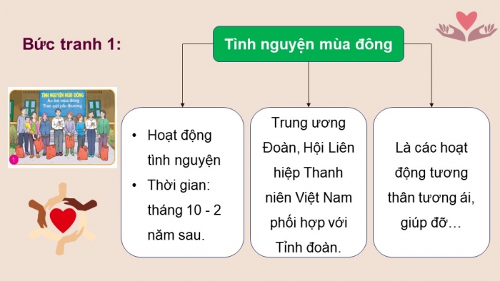 Giáo án điện tử Công dân 9 kết nối Bài 3: Tích cực tham gia các hoạt động cộng đồng