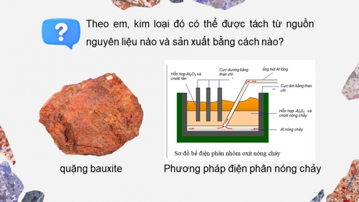 Giáo án điện tử KHTN 9 kết nối - Phân môn Hoá học Bài 20: Tách kim loại và việc sử dụng hợp kim