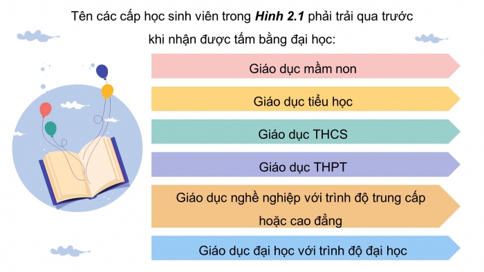 Giáo án điện tử Công nghệ 9 Định hướng nghề nghiệp Kết nối Bài 2: Cơ cấu hệ thống giáo dục quốc dân