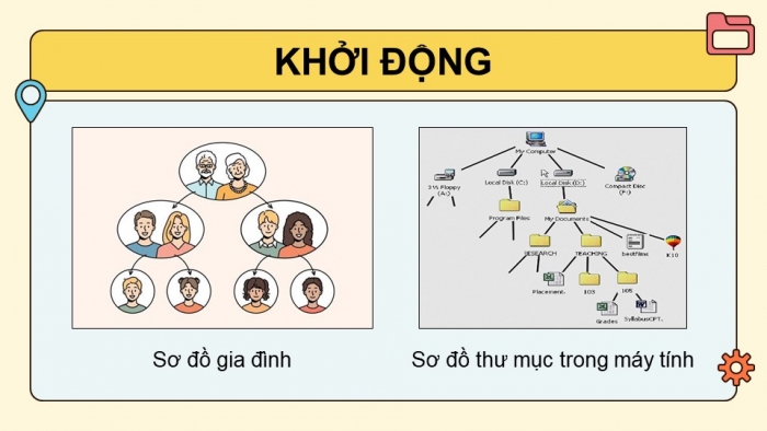 Giáo án điện tử Tin học 5 kết nối Bài 4: Cây thư mục