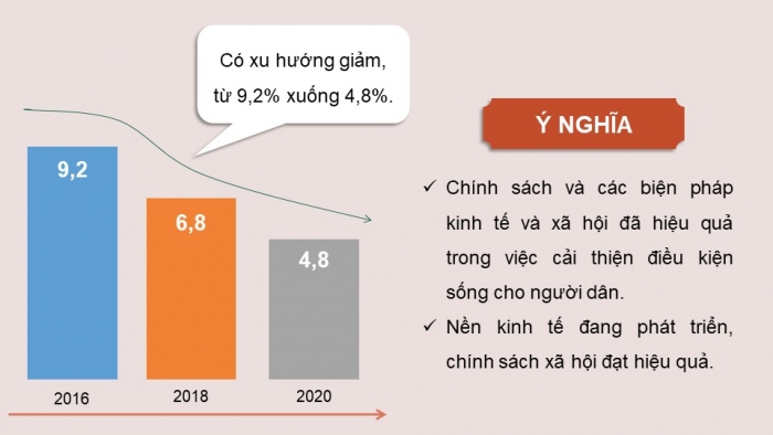 Giáo án điện tử Kinh tế pháp luật 12 kết nối Bài 1: Tăng trưởng và phát triển kinh tế