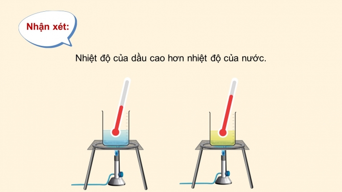 Giáo án điện tử Vật lí 12 kết nối Bài 4: Nhiệt dung riêng