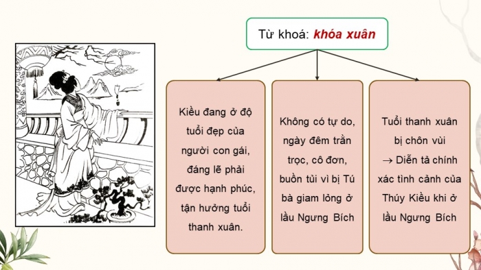 Giáo án PPT dạy thêm Ngữ văn 9 Cánh diều bài 2: Kiều ở lầu Ngưng Bích (Trích Truyện Kiều – Nguyễn Du)