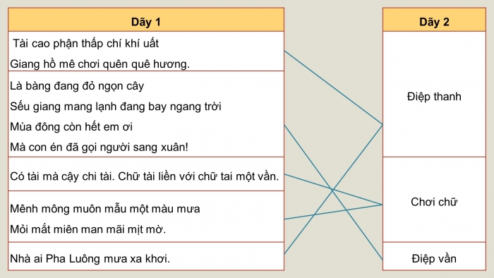 Giáo án PPT dạy thêm Ngữ văn 9 Cánh diều bài 7: Ôn tập thực hành tiếng Việt