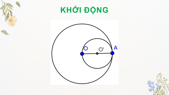 Giáo án PPT dạy thêm Toán 9 Cánh diều Bài 1: Đường tròn. Vị trí tương đối của hai đường tròn