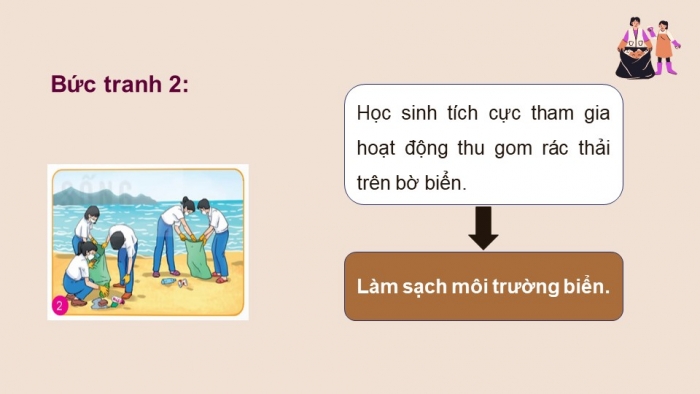 Giáo án điện tử Công dân 9 kết nối Bài 3: Tích cực tham gia các hoạt động cộng đồng