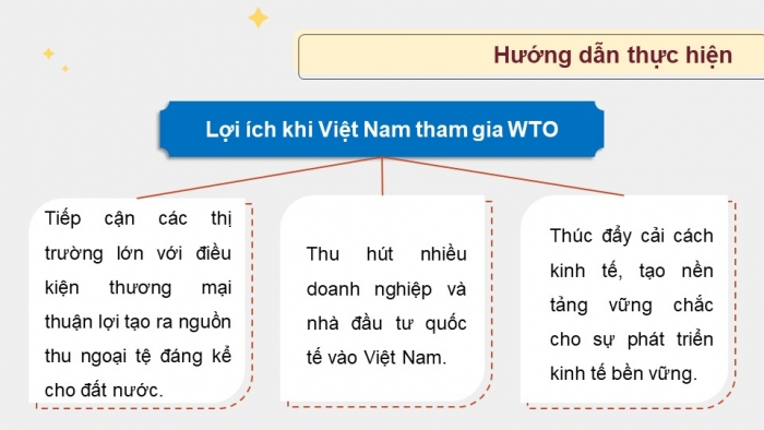 Giáo án điện tử Kinh tế pháp luật 12 kết nối Bài 2: Hội nhập kinh tế quốc tế