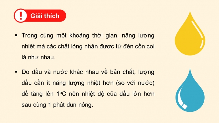 Giáo án điện tử Vật lí 12 kết nối Bài 4: Nhiệt dung riêng