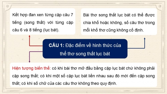 Giáo án PPT dạy thêm Ngữ văn 9 Kết nối bài 2: Nỗi niềm chinh phụ (trích Chinh phụ ngâm, nguyên tác của Đặng Trần Côn, bản dịch của Đoàn Thị Điểm (?))