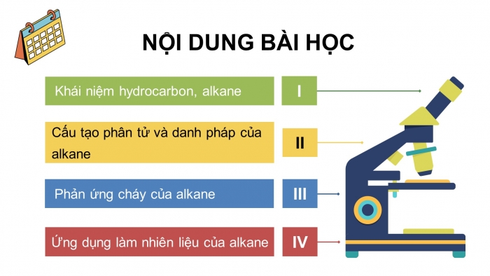 Giáo án điện tử KHTN 9 kết nối - Phân môn Hoá học Bài 23: Alkane