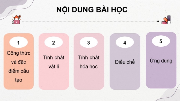 Giáo án điện tử KHTN 9 kết nối - Phân môn Hoá học Bài 27: Acetic acid