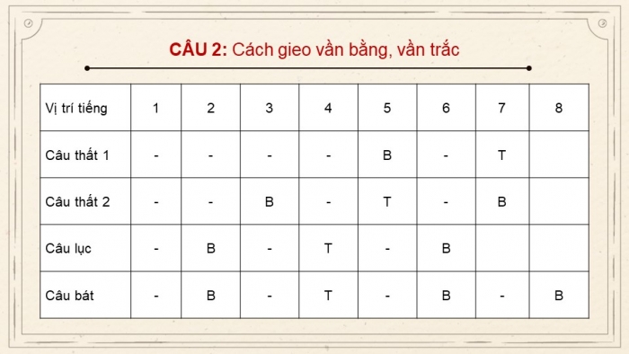 Giáo án PPT dạy thêm Ngữ văn 9 Kết nối bài 2: Nỗi niềm chinh phụ (trích Chinh phụ ngâm, nguyên tác của Đặng Trần Côn, bản dịch của Đoàn Thị Điểm (?))