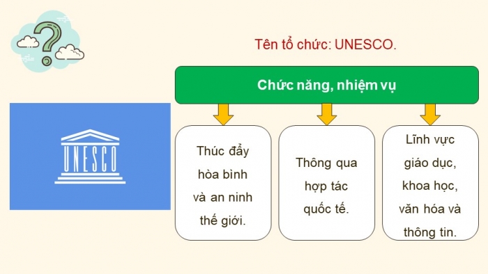 Giáo án PPT dạy thêm Ngữ văn 9 Kết nối bài 8: Ôn tập thực hành tiếng Việt (1)