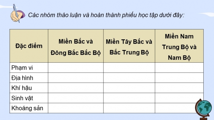 Giáo án điện tử Địa lí 12 chân trời Bài 3: Sự phân hoá đa dạng của thiên nhiên (bổ sung)