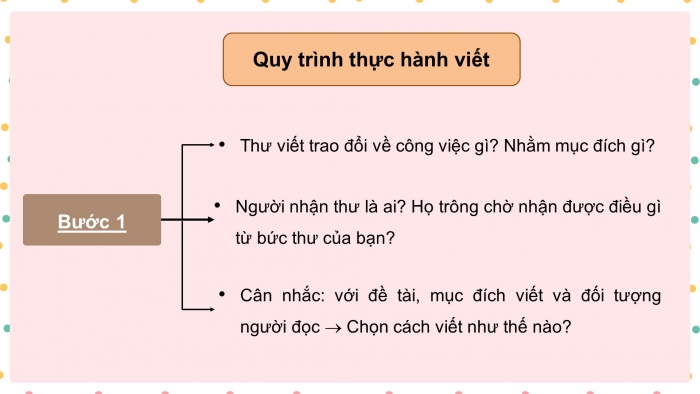 Giáo án PPT dạy thêm Ngữ văn 12 chân trời Bài 5: Viết văn bản dưới hình thức thư trao đổi công việc