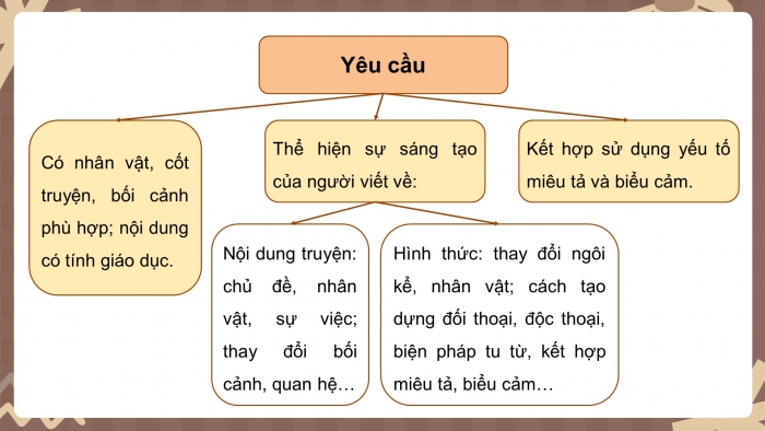 Giáo án PPT dạy thêm Ngữ văn 9 Chân trời bài 4: Viết một truyện kể sáng tạo dựa trên một truyện đã đọc