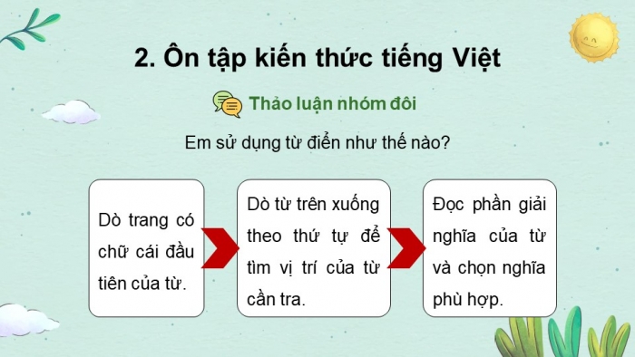 Giáo án PPT dạy thêm Tiếng Việt 5 chân trời bài 7: Bài đọc Bức tranh đồng quê. Luyện tập sử dụng từ điển. Trả bài văn tả phong cảnh (Bài viết số 2)