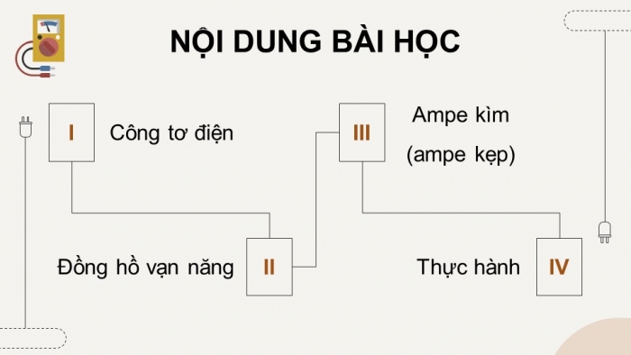 Giáo án điện tử Công nghệ 9 Lắp đặt mạng điện trong nhà Cánh diều Bài 2: Dụng cụ đo điện cơ bản