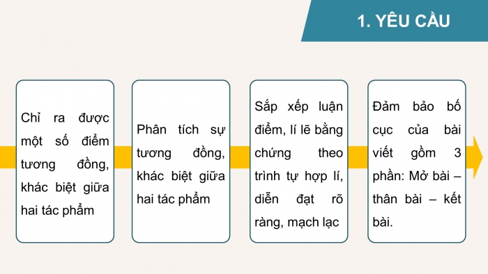 Giáo án PPT dạy thêm Ngữ văn 12 chân trời Bài 1: Viết bài văn nghị luận so sánh, đánh giá hai tác phẩm thơ