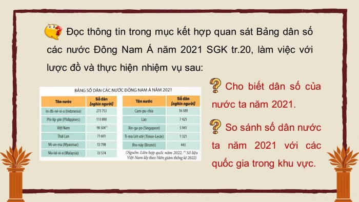 Giáo án điện tử Lịch sử và Địa lí 5 kết nối Bài 4: Dân cư và dân tộc ở Việt Nam