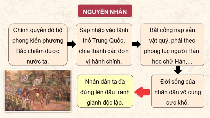 Giáo án điện tử Lịch sử và Địa lí 5 kết nối Bài 8: Đấu tranh giành độc lập thời kì Bắc thuộc