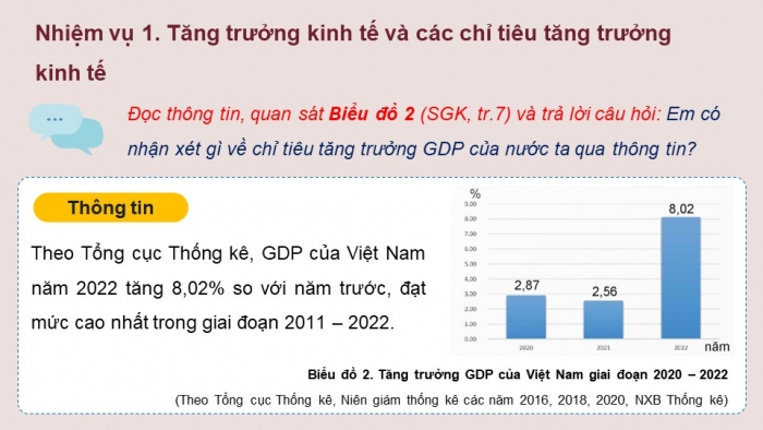 Giáo án điện tử Kinh tế pháp luật 12 kết nối Bài 1: Tăng trưởng và phát triển kinh tế