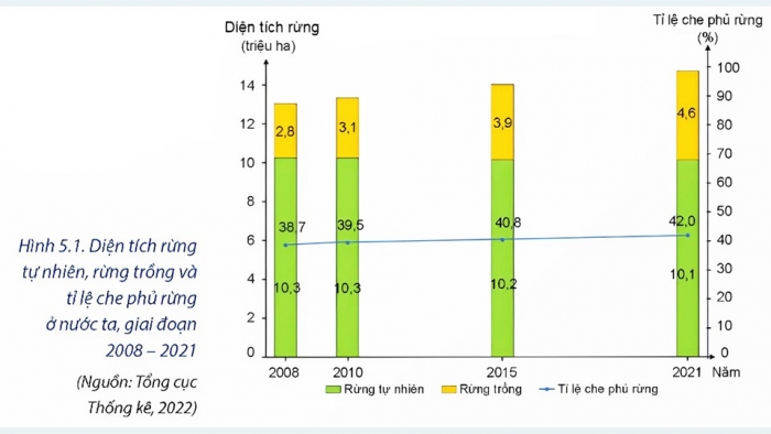 Giáo án điện tử Địa lí 12 chân trời Bài 5: Vấn đề sử dụng hợp lí tài nguyên thiên nhiên và bảo vệ môi trường