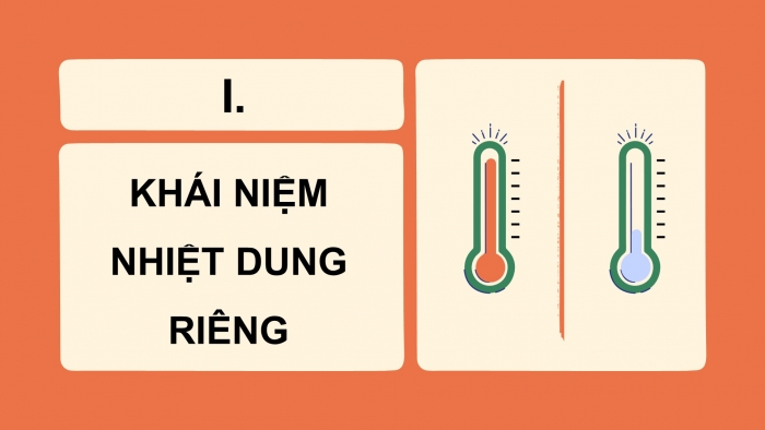 Giáo án điện tử Vật lí 12 kết nối Bài 4: Nhiệt dung riêng