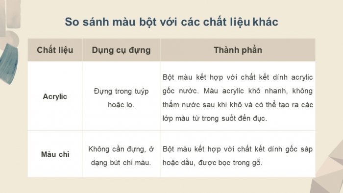 Giáo án điện tử Mĩ thuật 12 Hội hoạ Kết nối Bài 1: Khái quát về chất liệu màu bột (hoặc chất liệu tương đương)