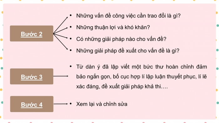 Giáo án PPT dạy thêm Ngữ văn 12 chân trời Bài 5: Viết văn bản dưới hình thức thư trao đổi công việc