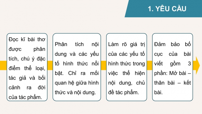 Giáo án PPT dạy thêm Ngữ văn 9 Cánh diều bài 1: Phân tích một tác phẩm thơ