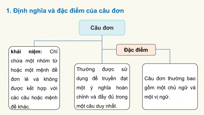 Giáo án PPT dạy thêm Ngữ văn 9 Cánh diều bài 5: Ôn tập thực hành tiếng Việt