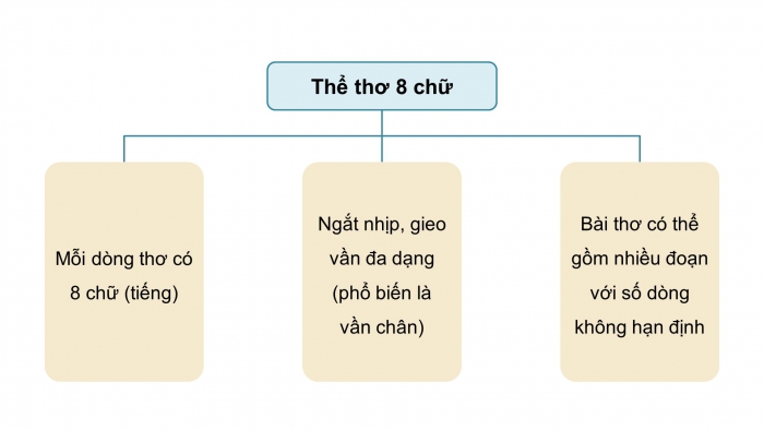 Giáo án PPT dạy thêm Ngữ văn 9 Cánh diều bài 7: Quê hương (Tế Hanh)