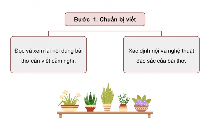 Giáo án PPT dạy thêm Ngữ văn 9 Cánh diều bài 7: Tập làm thơ tám chữ, Viết đoạn văn ghi lại cảm nghĩ về một bài thơ tám chữ