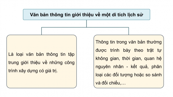 Giáo án PPT dạy thêm Ngữ văn 9 Cánh diều bài 8: Quần thể di tích Cố đô Huế (Theo khamphahue.com.vn)